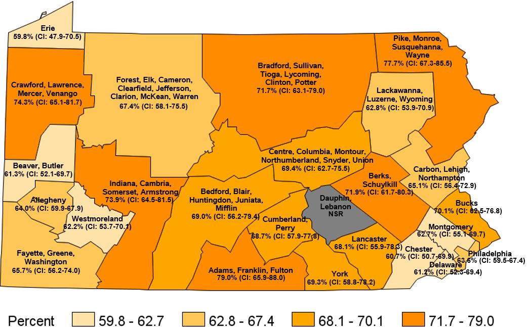 Overweight & Obese, Pennsylvania Regions, 2021
